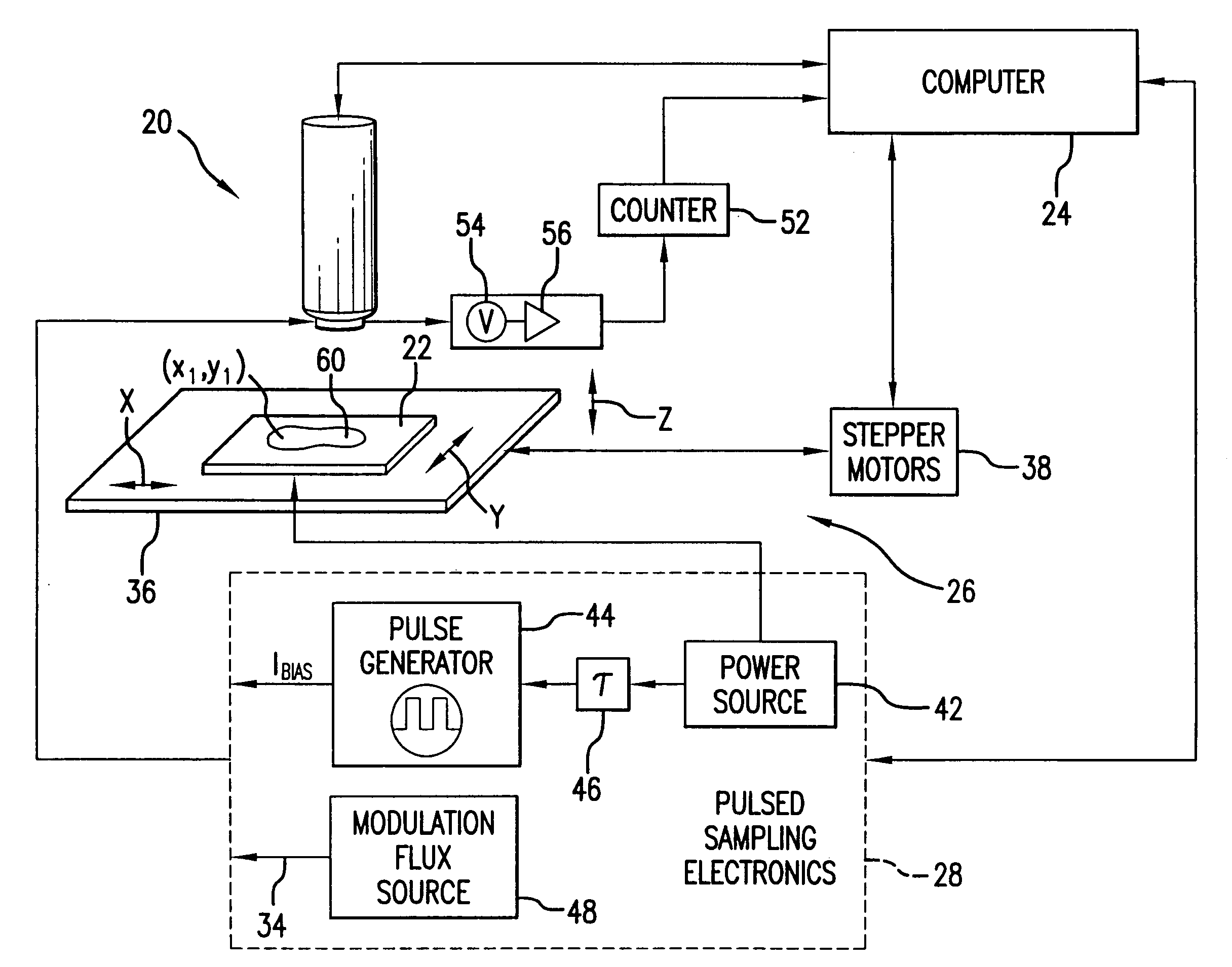 High frequency scanning SQUID microscope and method of measuring high frequency magnetic fields