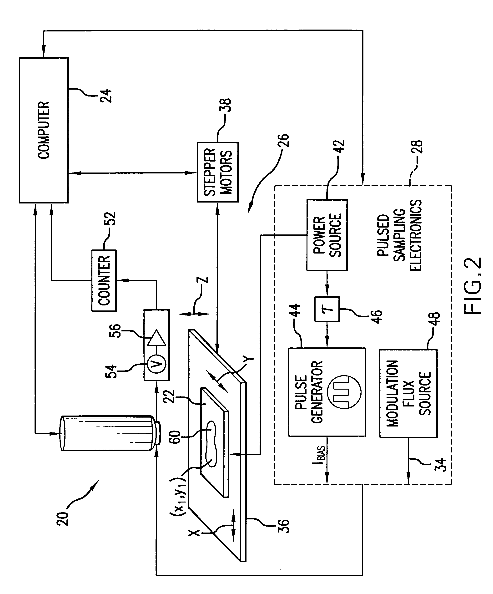 High frequency scanning SQUID microscope and method of measuring high frequency magnetic fields