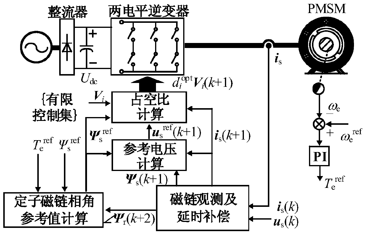 A Torque Control Strategy of Permanent Magnet Synchronous Motor Based on Flux Linkage Vector