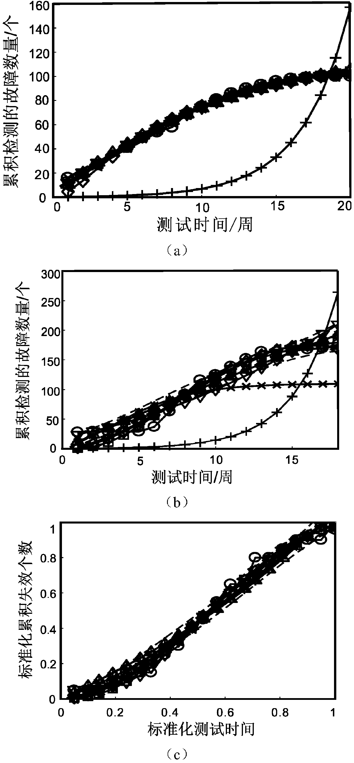 Software reliability test method and system, storage medium and computer program