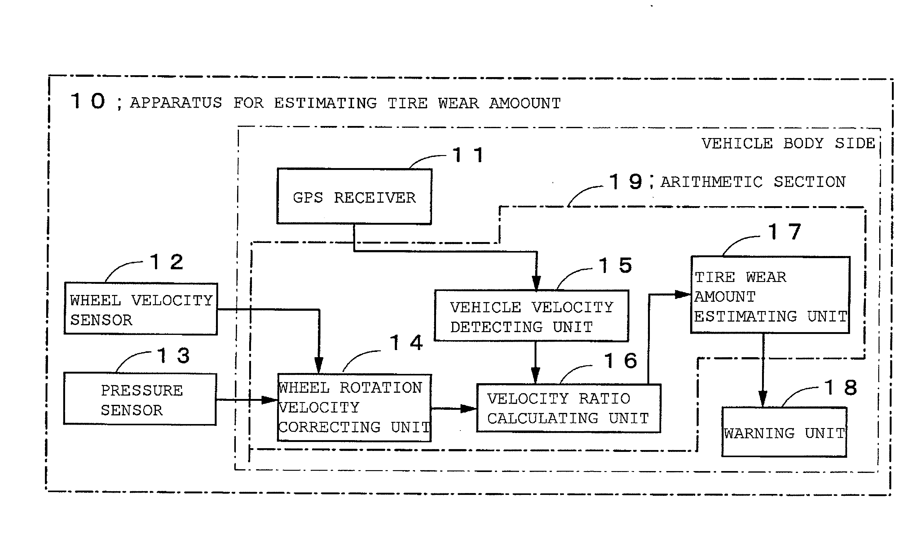 Apparatus for estimating tire wear amount and a vehicle on which the apparatus for estimating tire wear is mounted