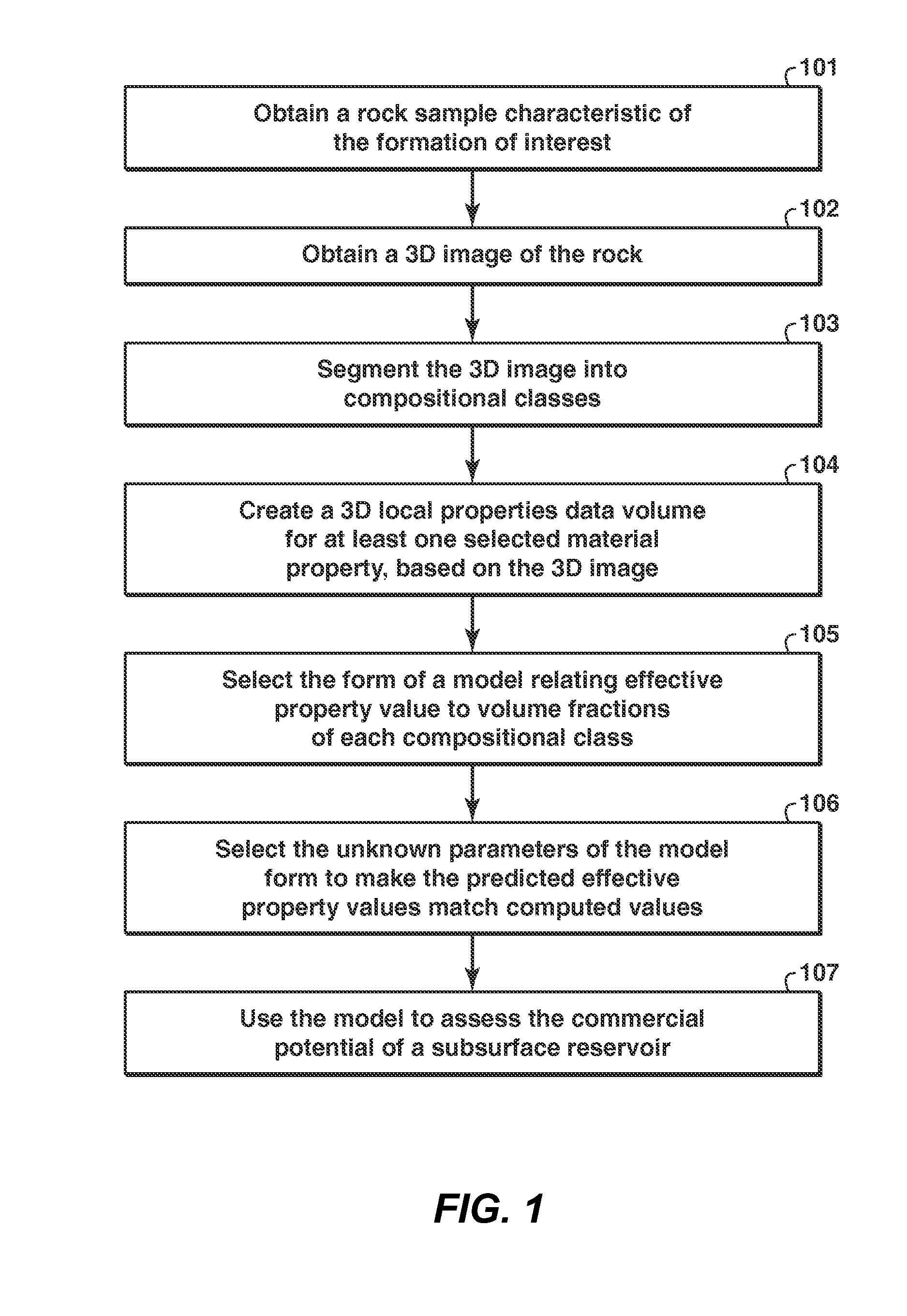 Method for determining the properties of hydrocarbon reservoirs from geophysical data