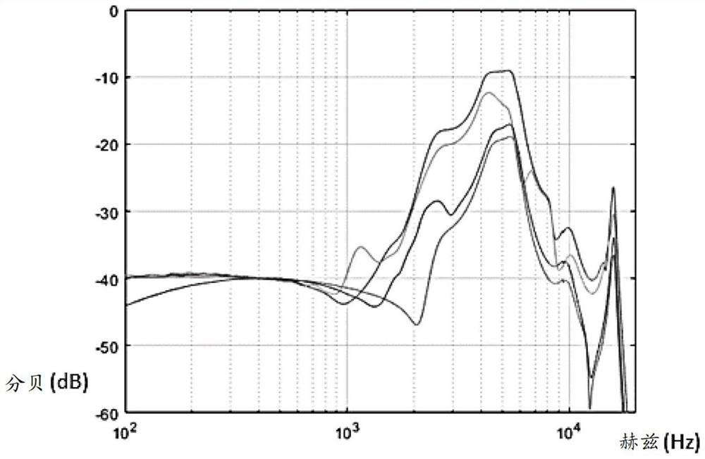 Auto-calibrating in-ear headphone