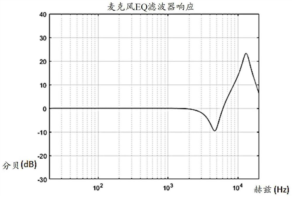 Auto-calibrating in-ear headphone