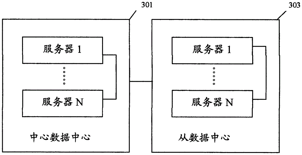 A distributed data processing method, data center and system thereof