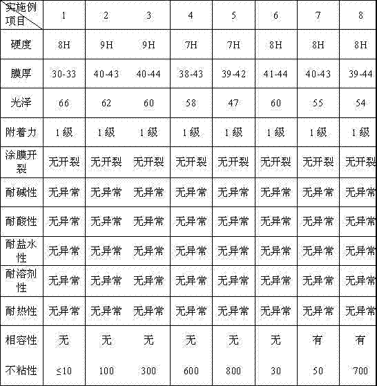 Non-stick ceramic paint and coating method thereof