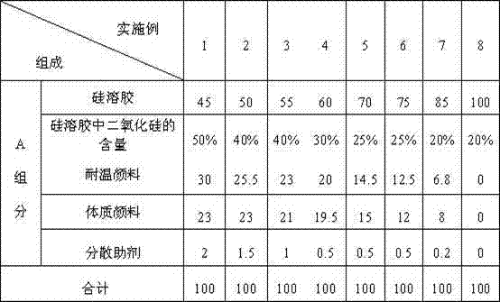 Non-stick ceramic paint and coating method thereof