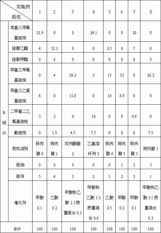 Non-stick ceramic paint and coating method thereof