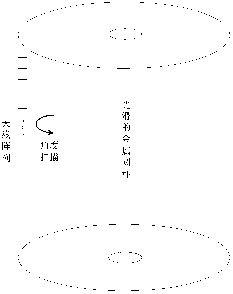 Three-dimensional imaging method for three-dimensional imaging system with cylindrical array surface