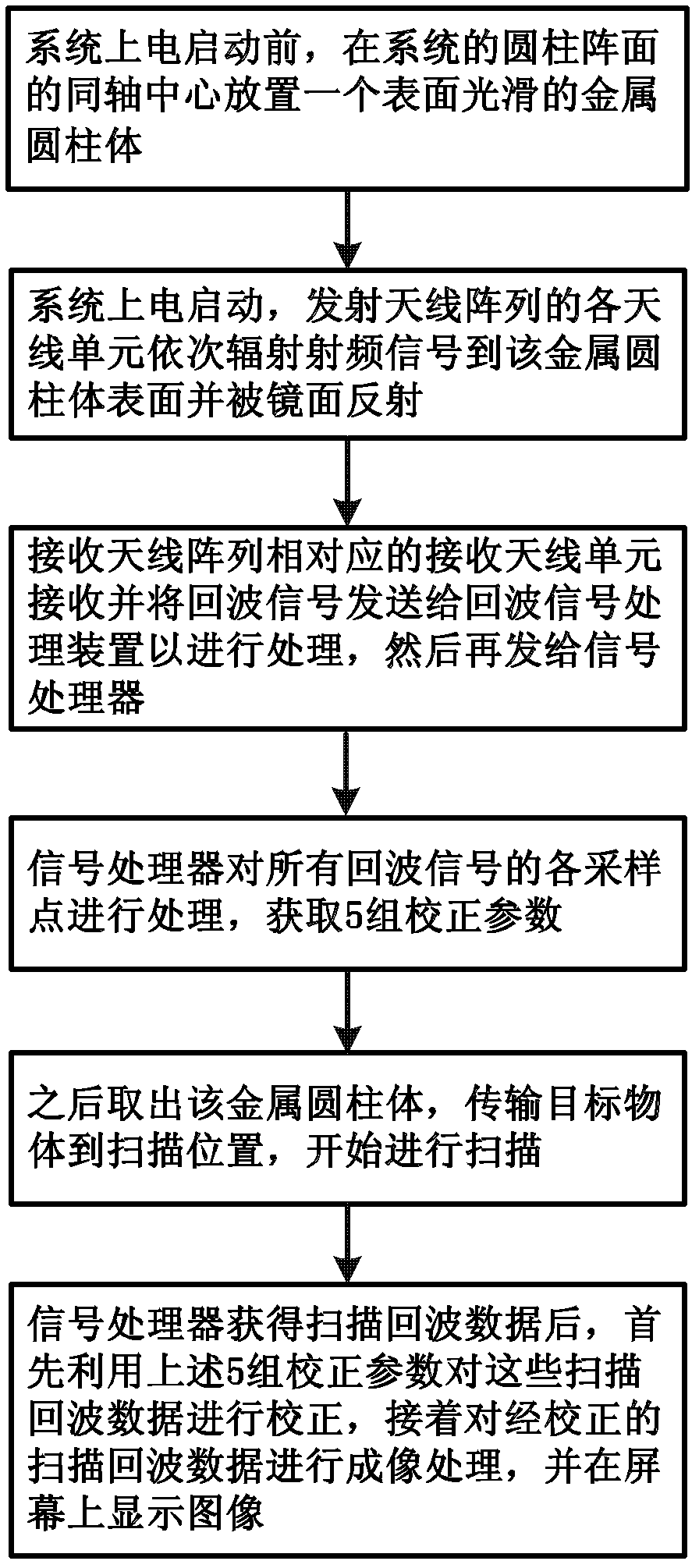 Three-dimensional imaging method for three-dimensional imaging system with cylindrical array surface