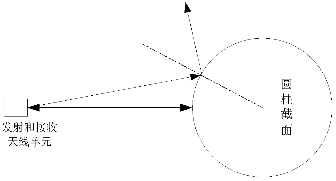 Three-dimensional imaging method for three-dimensional imaging system with cylindrical array surface