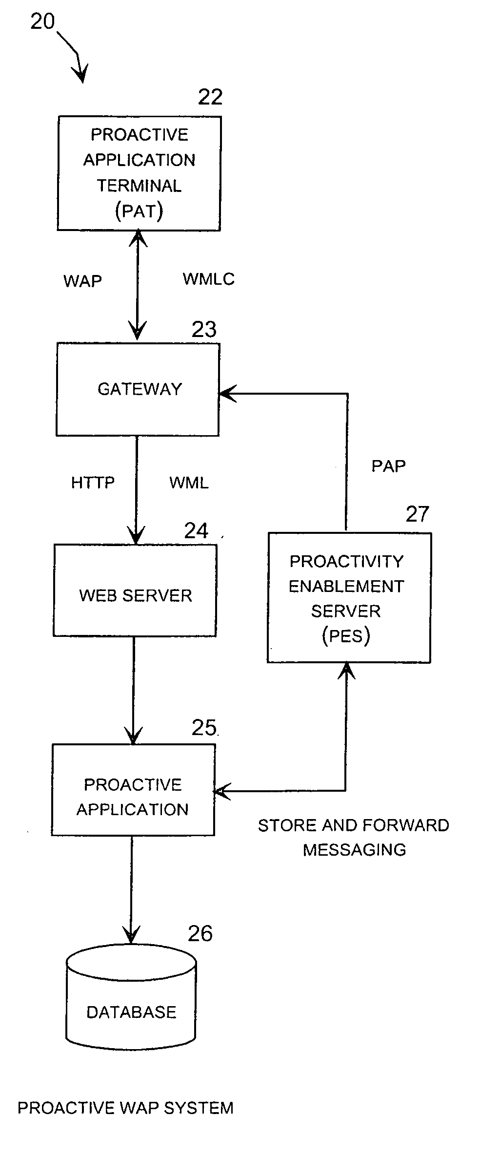 Proactive browser system