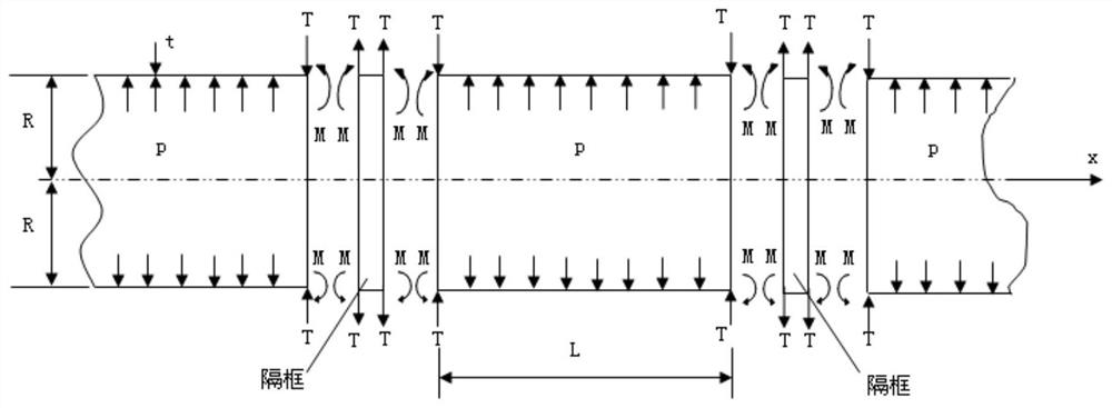 A calculation method for the hoop stress of fuselage bulkhead under airtight load