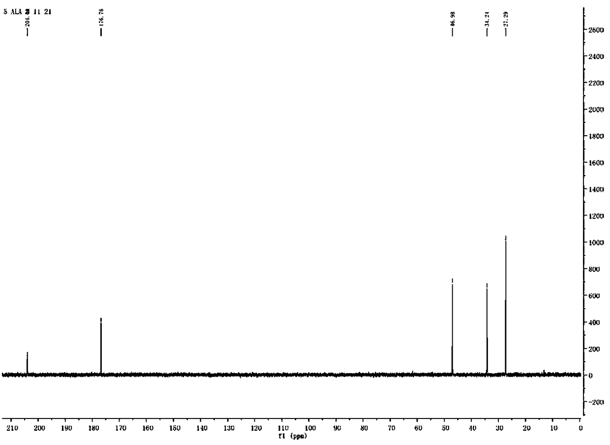 Synthesis method of 5-aminolevulinic acid hydrochloride