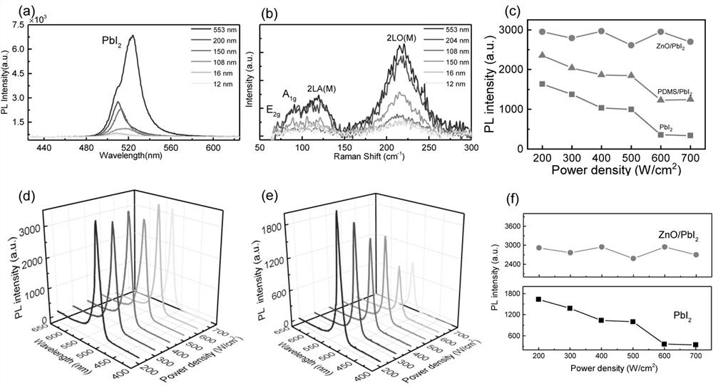 Method for improving light stability and fluorescence intensity of two-dimensional lead iodide