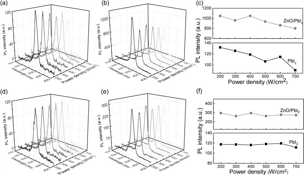 Method for improving light stability and fluorescence intensity of two-dimensional lead iodide