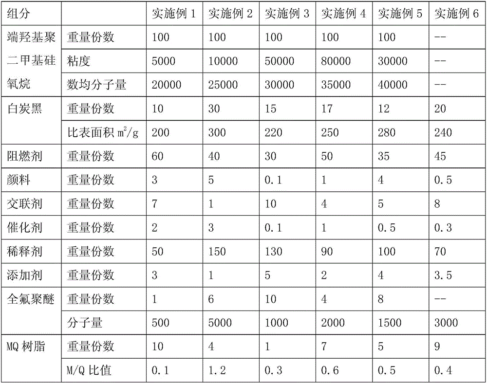 Anti-haze and anti-pollution-flashover coating as well as preparation method and application thereof