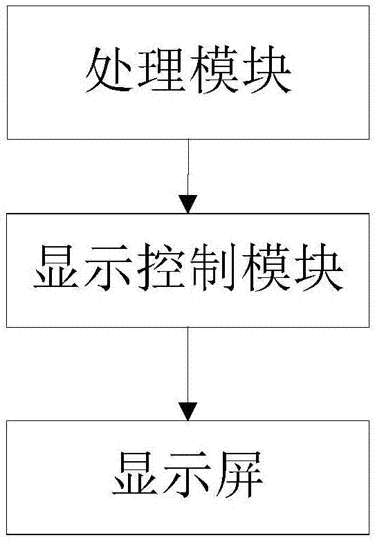 Method for displaying electroencephalogram data and mobile terminal