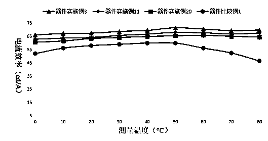 Benzanthracene-containing organic compound and application thereof