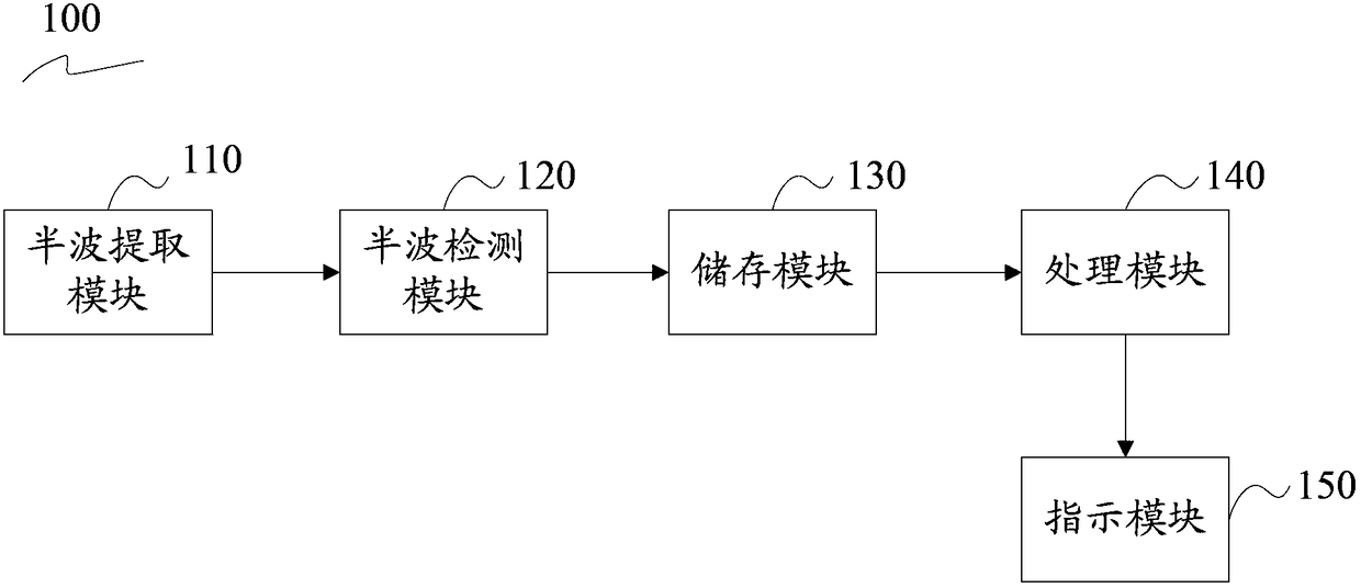 Lamp life monitoring circuit and lamps