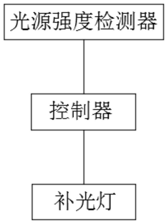 OCR device and system for intangible asset management