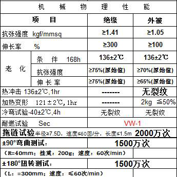 Drag chain line for high-flexibility robot body, and production process thereof