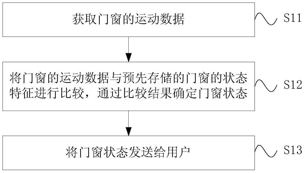 Door and window state detection method and device