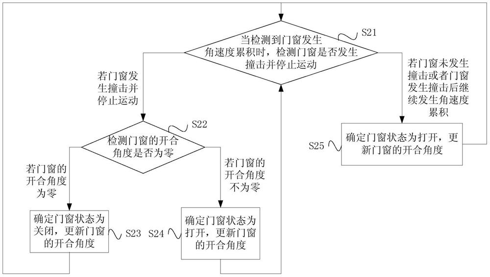 Door and window state detection method and device