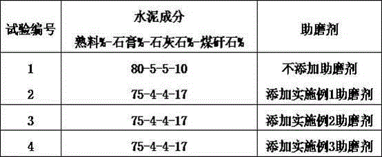 Cement grinding aid and using method thereof