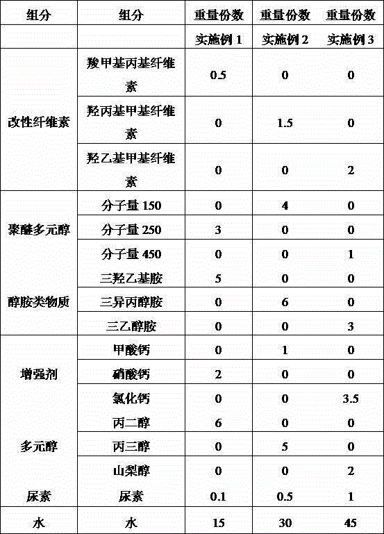 Cement grinding aid and using method thereof