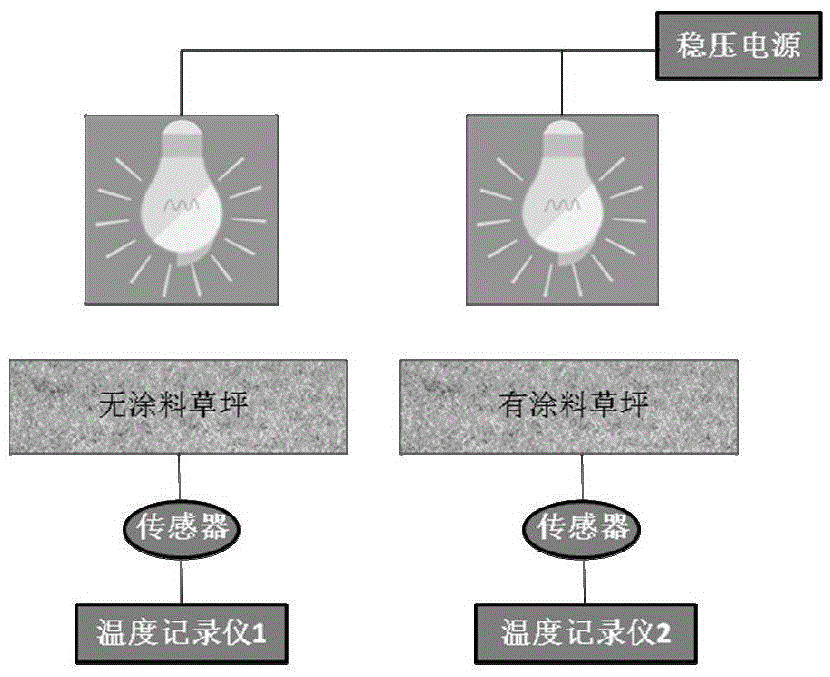 Antibiosis oxidized graphene heat dissipation coating for artificial turf and preparing method thereof