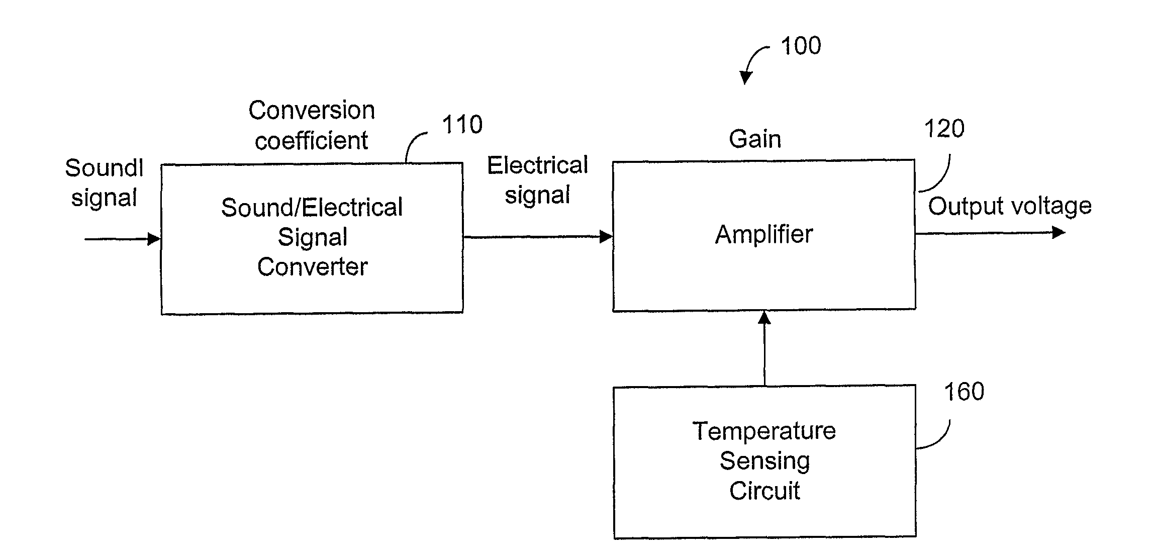 Temperature compensated microphone