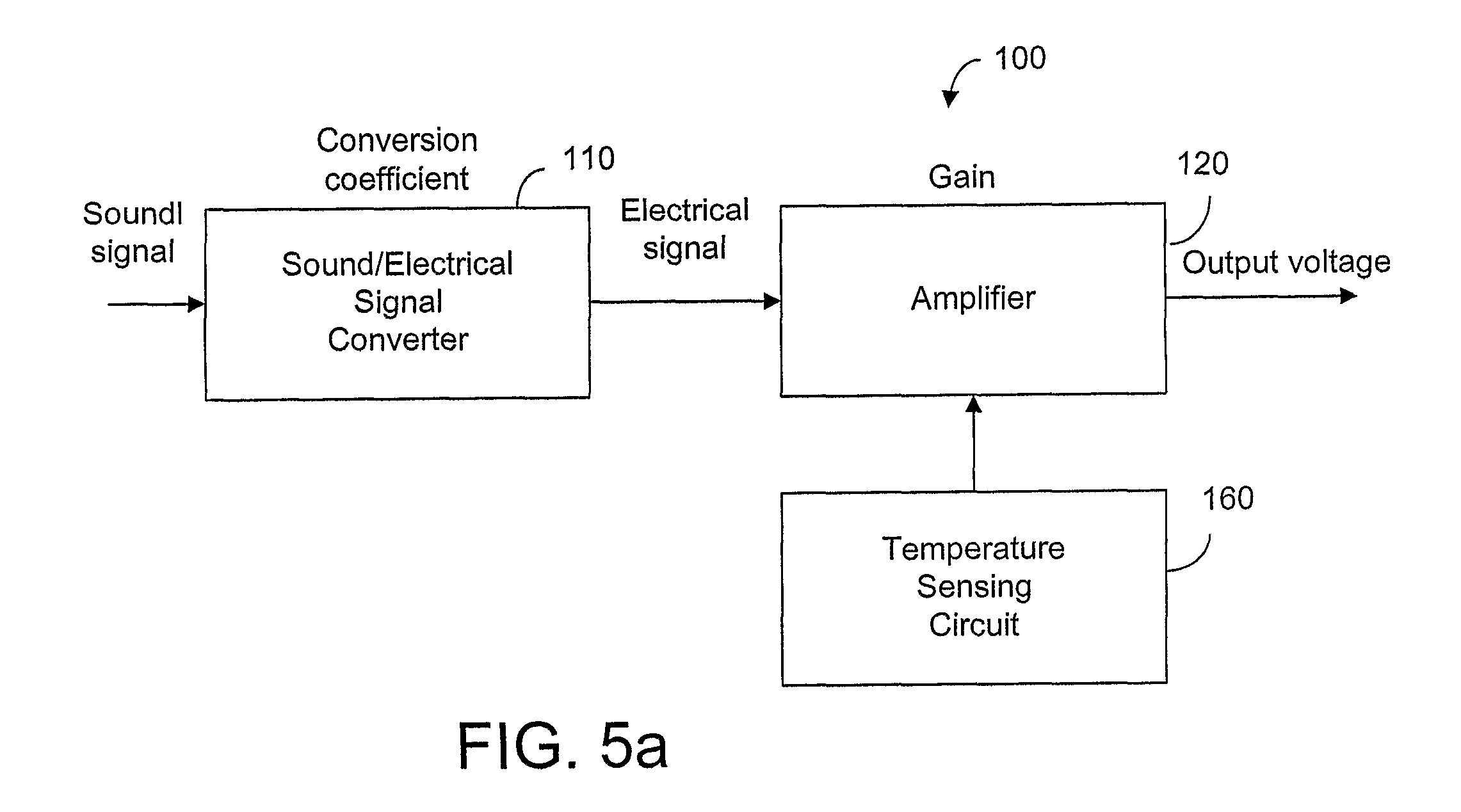 Temperature compensated microphone