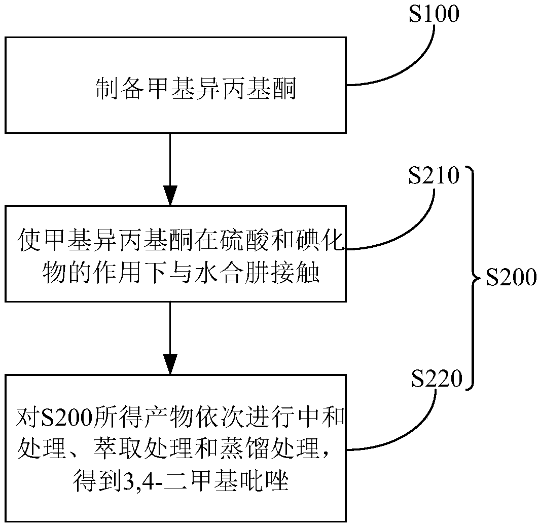 Method for preparing 3,4-dimethylpyrazole and phosphate and metal organic complex thereof