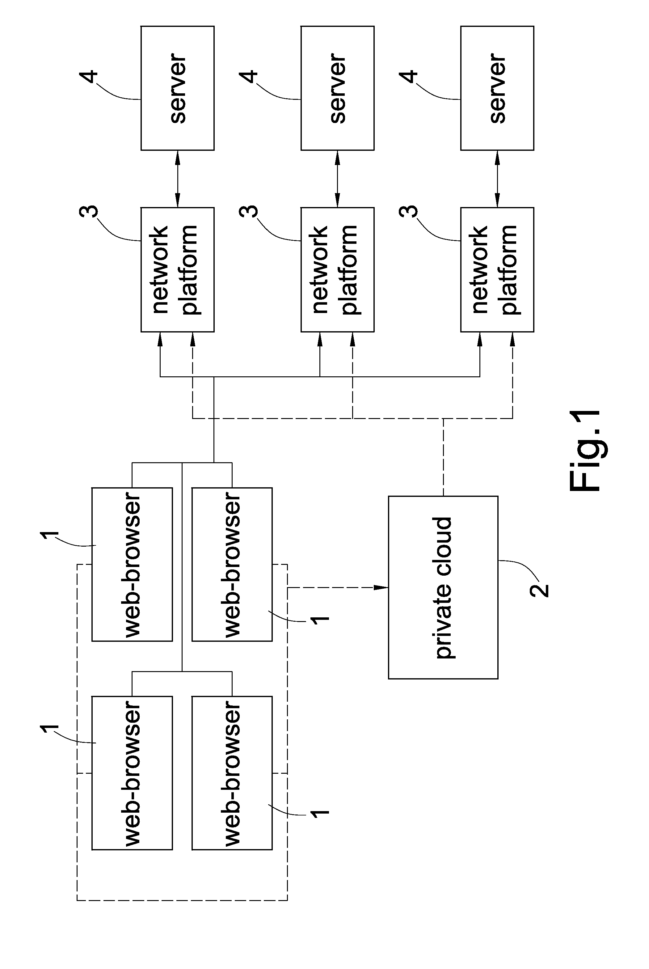 Secret key management method for multi-network platform