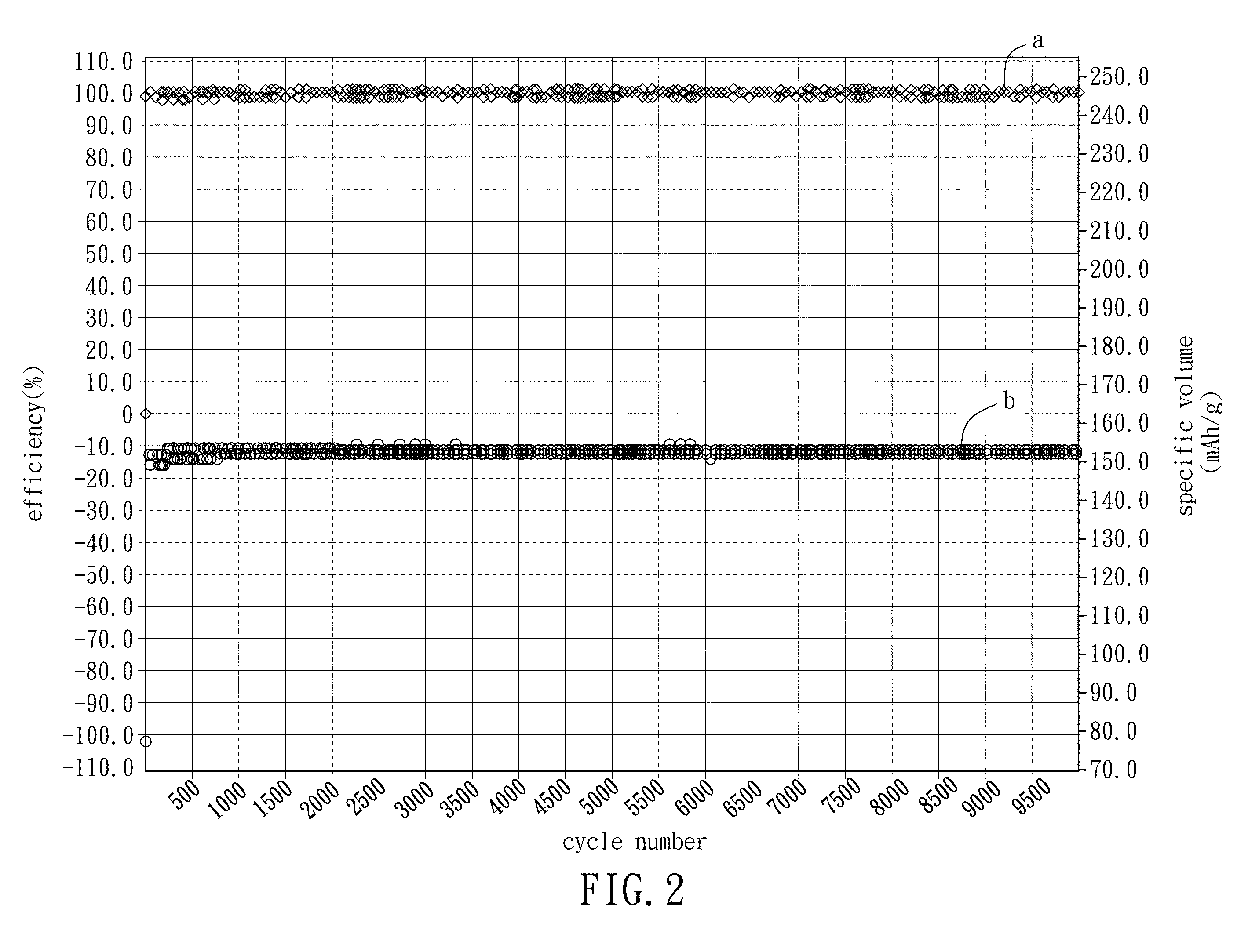 Membrane