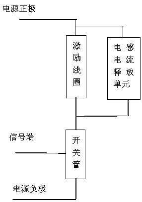 A novel integrated water treatment device for pipeline descaling, algae removal, anticorrosion and sterilization