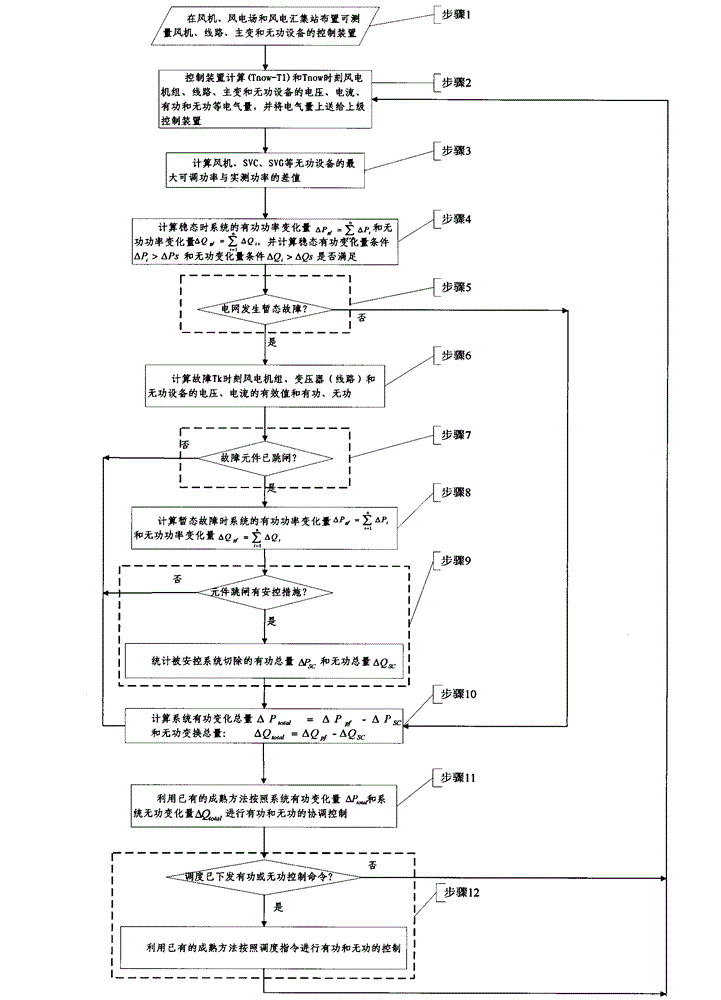 Active and reactive coordination control method for cluster wind power plant based on power balance theory