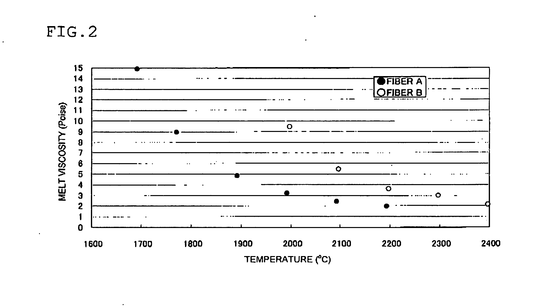 Method of producing biosoluble inorganic fiber