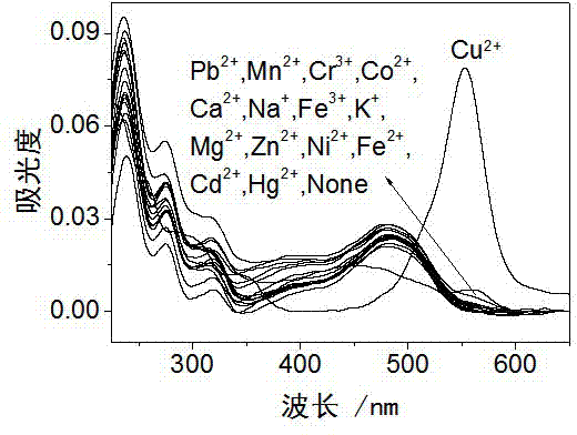 Rhodamine derivative and preparation method and application thereof