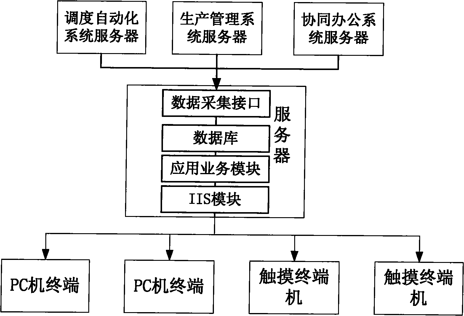 Substation standardization management touch inquiry system