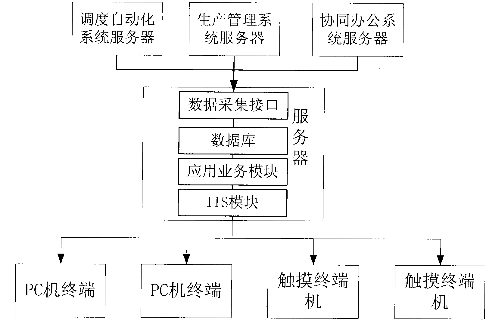 Substation standardization management touch inquiry system