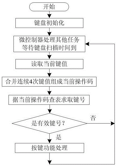 A method for scanning and positioning an independent keyboard