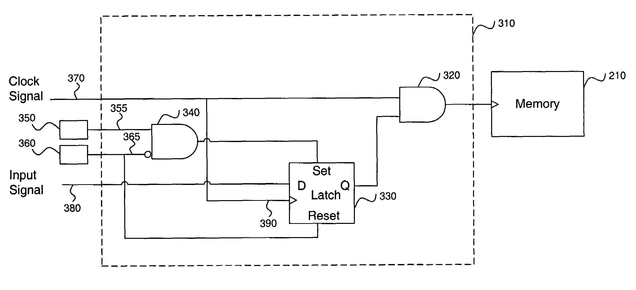 Scan testing mode control of gated clock signals for memory devices