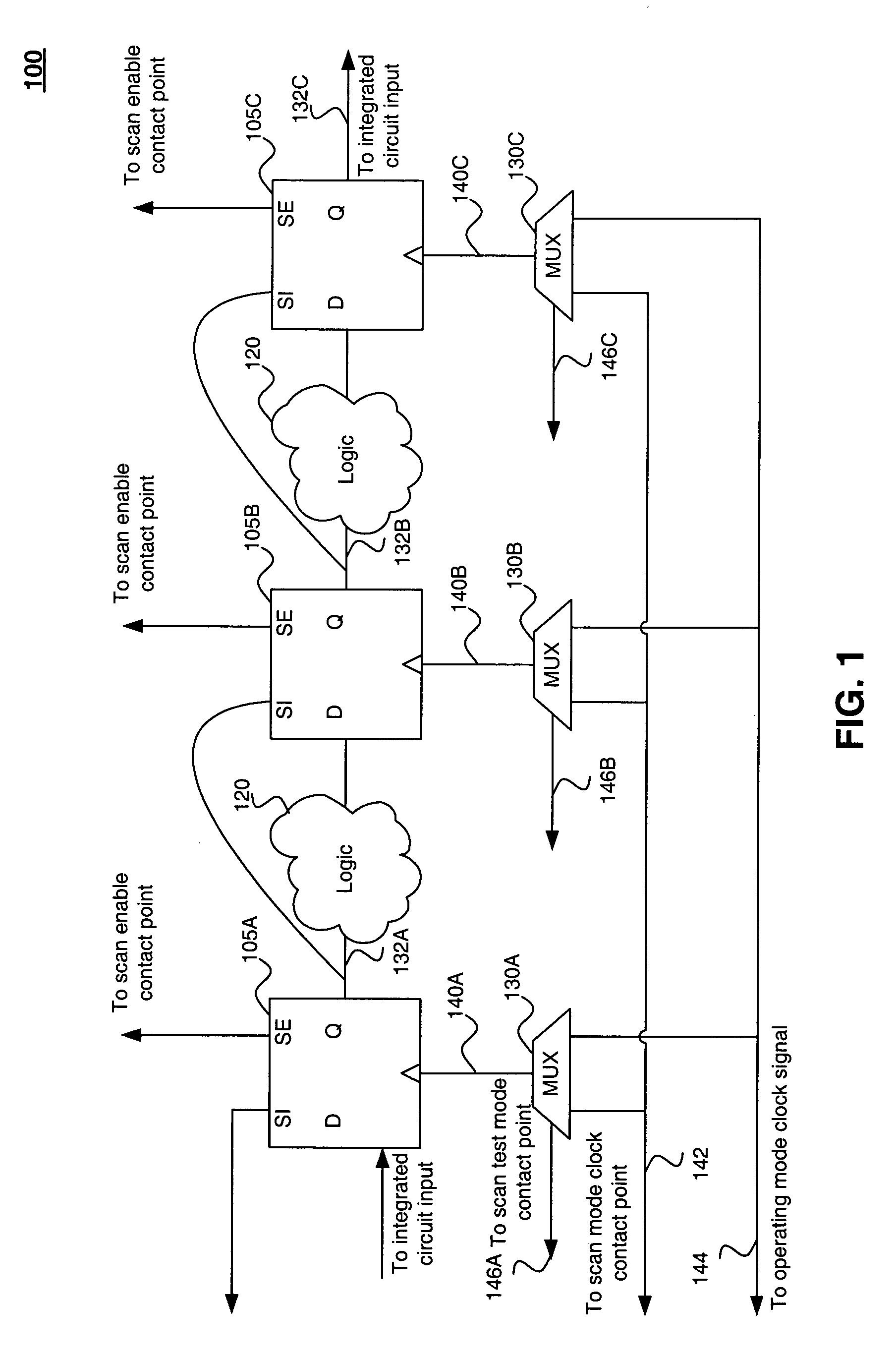 Scan testing mode control of gated clock signals for memory devices