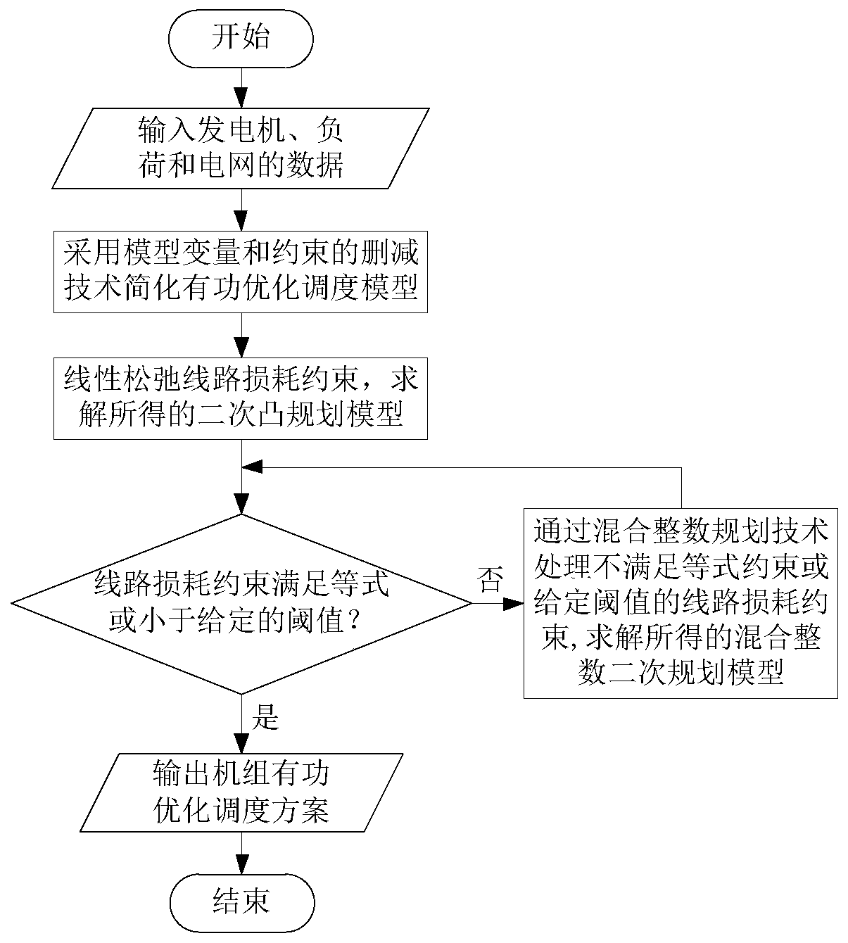 Multi-target active power optimization scheduling method and system based on linear relaxation and proportional weight