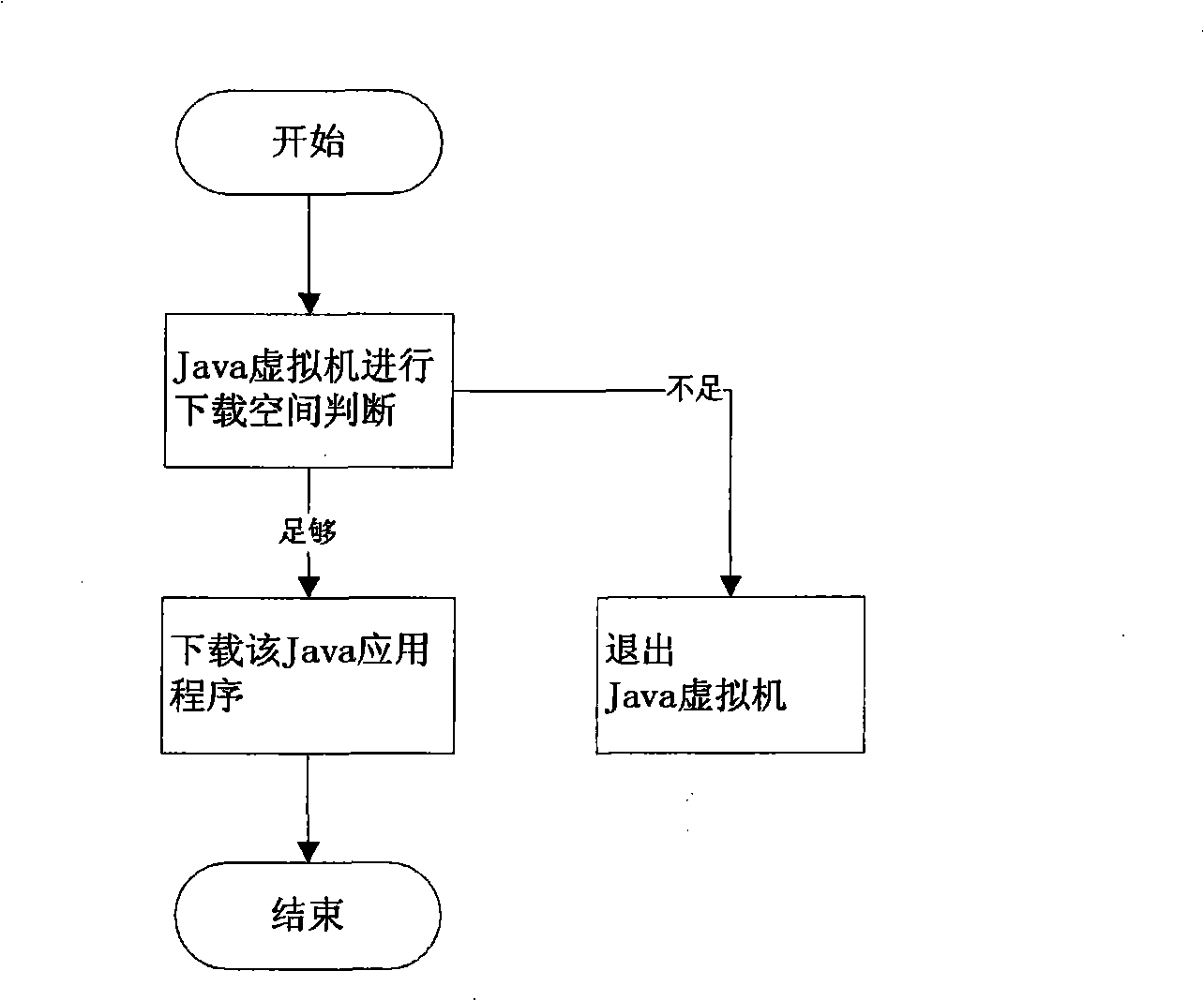 Method for supporting Java application download spacing detection