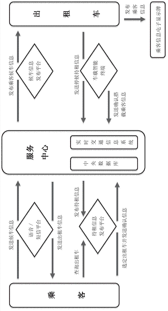 Method and system for smart guide and navigation management service for urban taxies