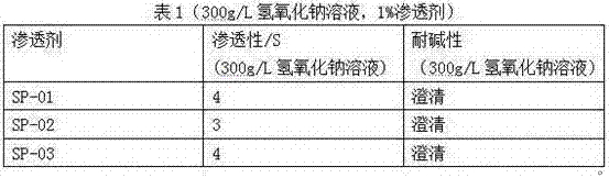 Activator for fabric and preparation process thereof