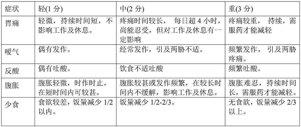 Composition with gastric mucosal lesion protection effect and preparation method thereof